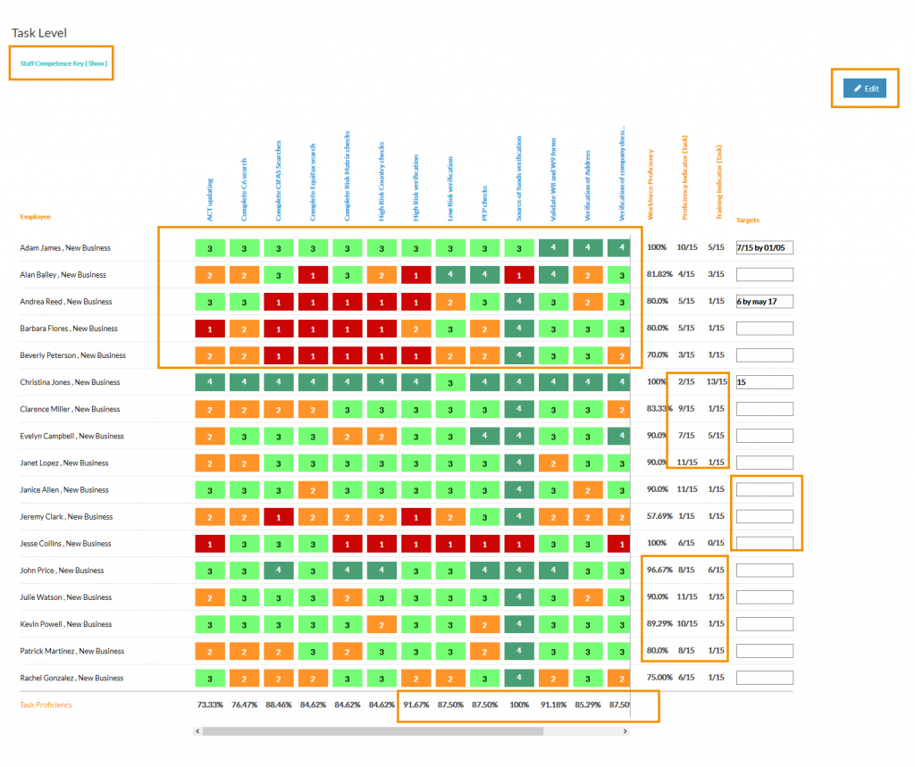 Task Level View - ability6®