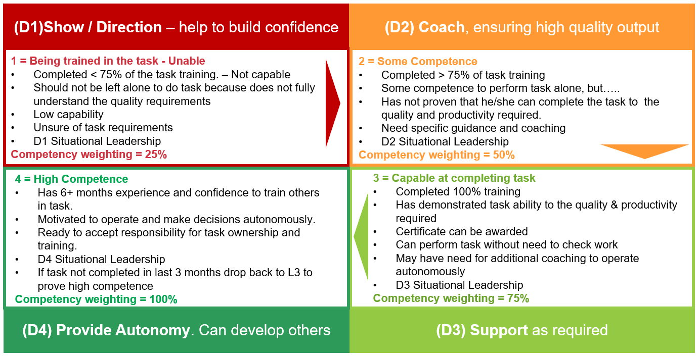 ability6 capability framework skills matrix levels showing how to improve individual and team capability