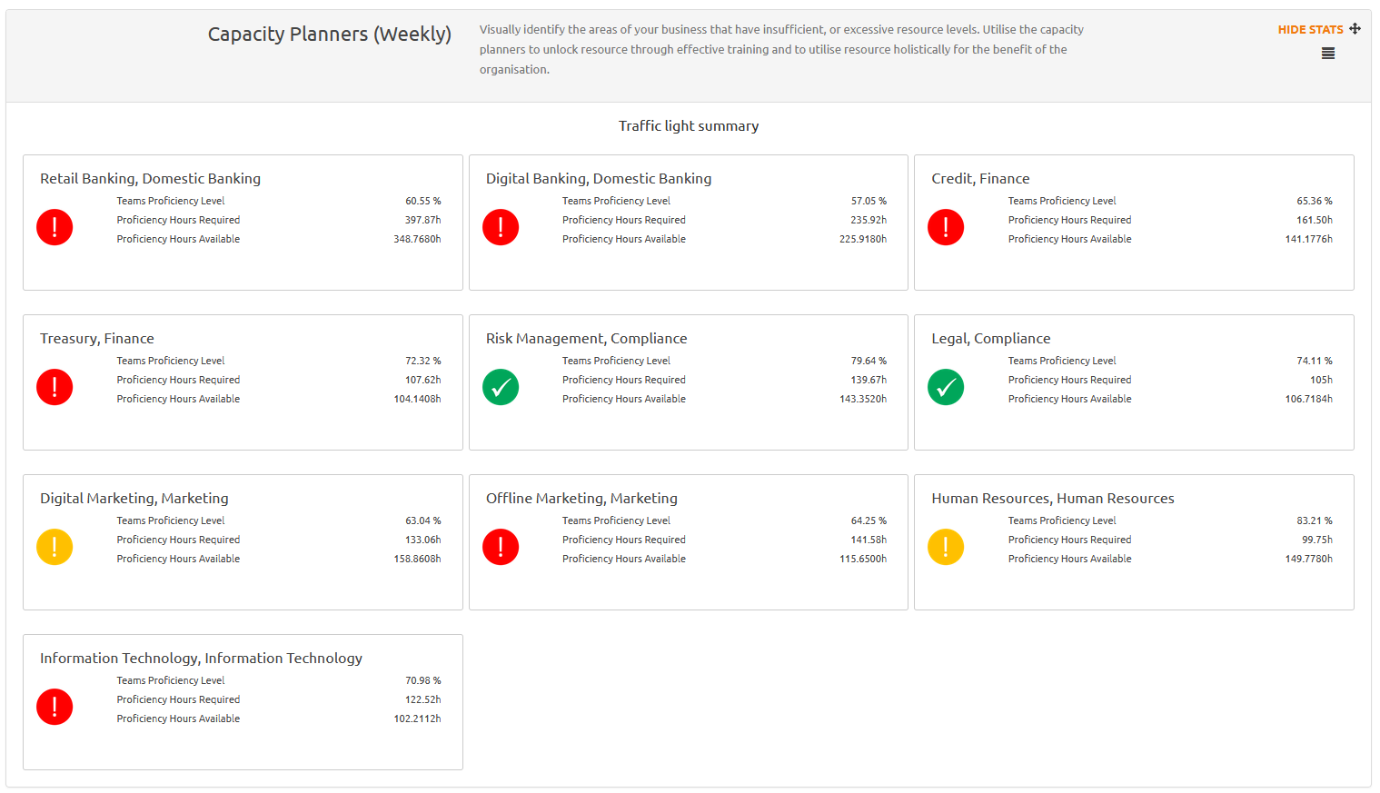 Capacity Planner Summary from the ability6 insights page