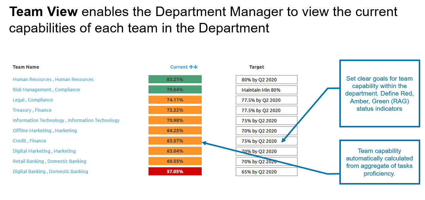 team level skills matrix and capability framework in ability6