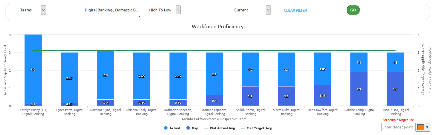 workforce proficiency in ability6 analytics